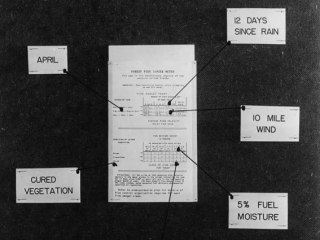 How a Fire Danger Meter Works.